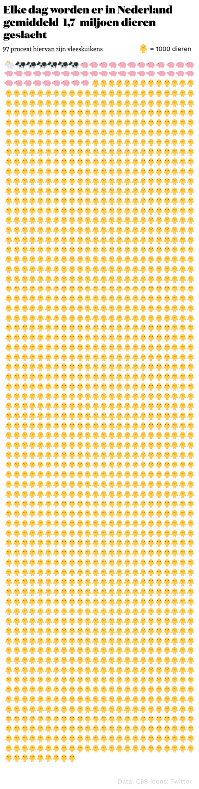 slacht_per_dag1