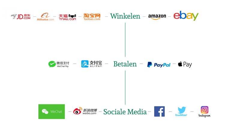 chinese online services
