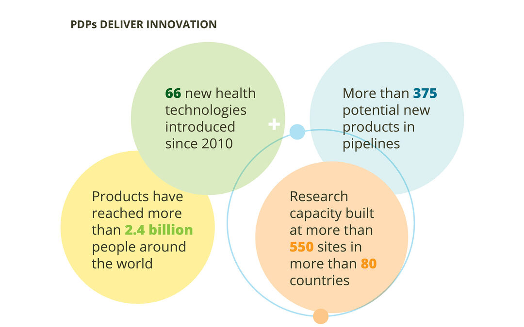 Keeping the Promise: Product Development Partnerships’ Role in the New Age of Health Research and Product Development