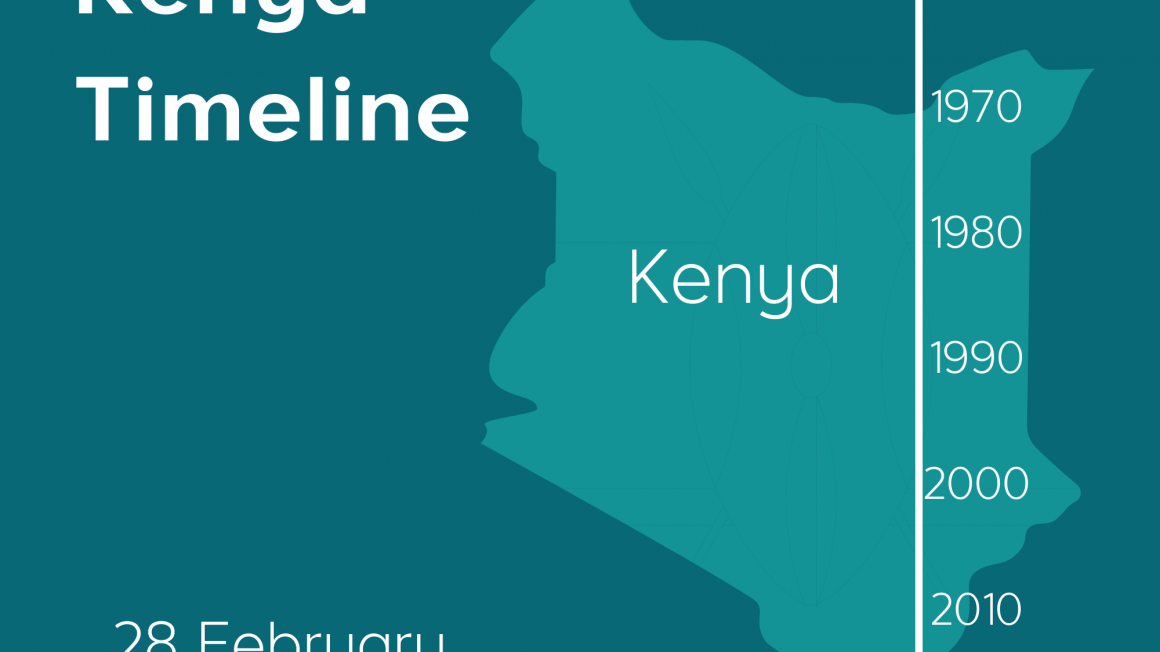 Kopie van Meet-up Kenia Timeline 3 (21 x 21 cm)