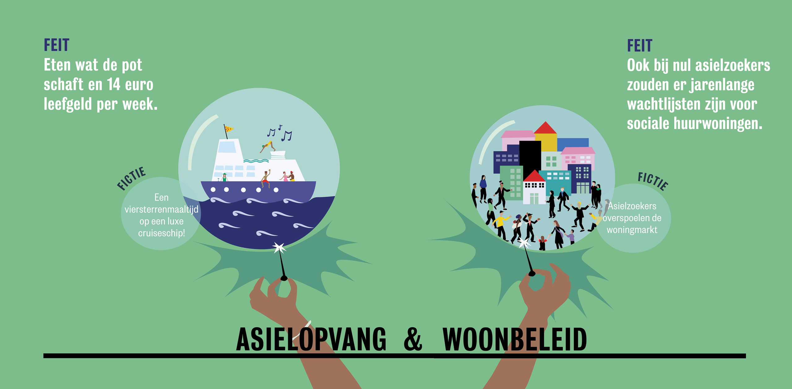 Feiten versus verkiezingspraat: asielzoekers zorgen niet voor woningnood - OneWorld